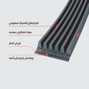 تسمه دینام شیاری3PK هانچانگ