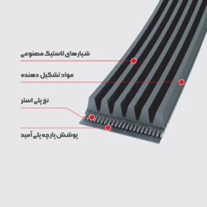 6PK1055-تسمه شیاری
